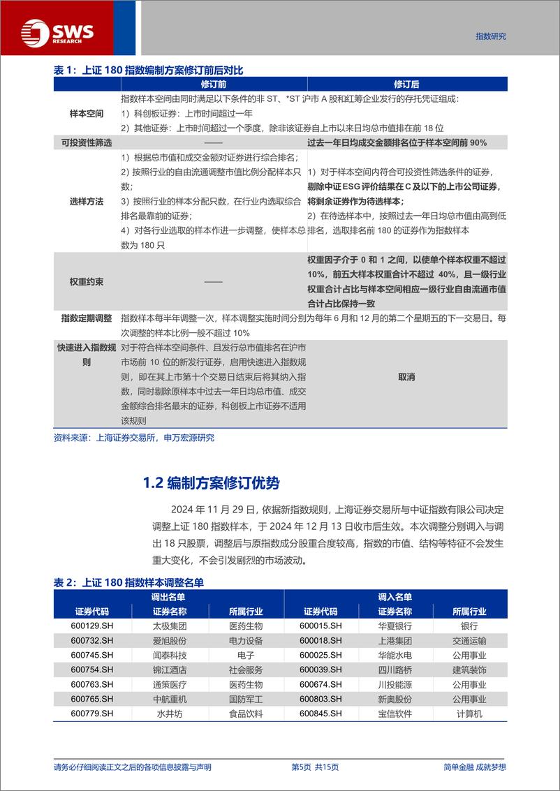 《华安上证180ETF投资价值分析：指数编制优化及增量资金流入，提升上证180指数投资价值-241217-申万宏源-15页》 - 第5页预览图