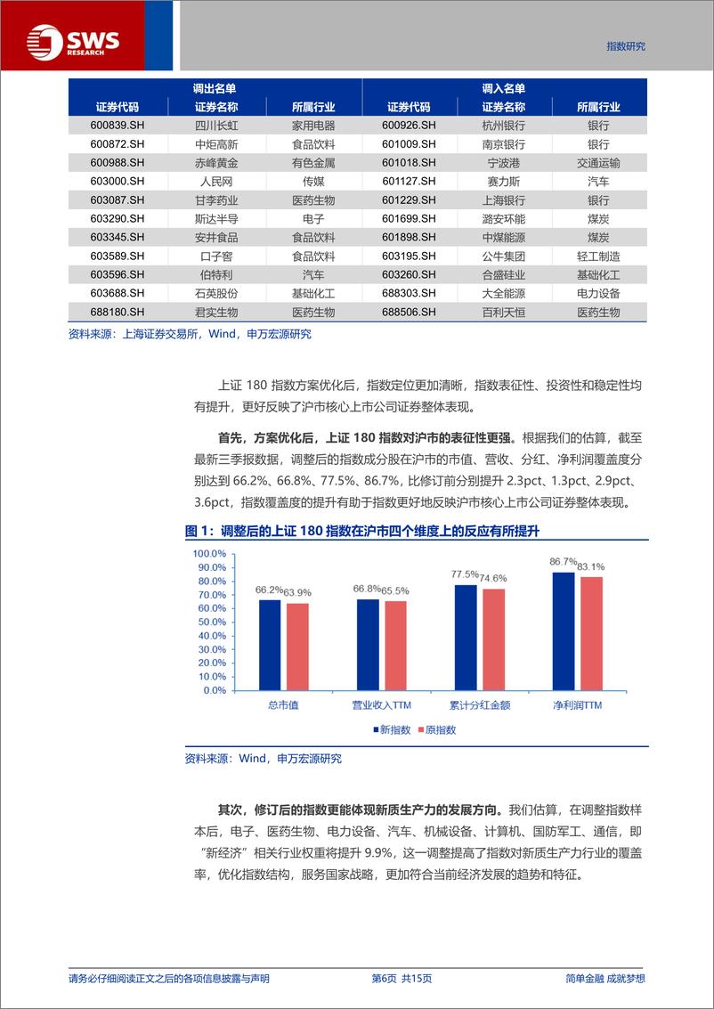 《华安上证180ETF投资价值分析：指数编制优化及增量资金流入，提升上证180指数投资价值-241217-申万宏源-15页》 - 第6页预览图