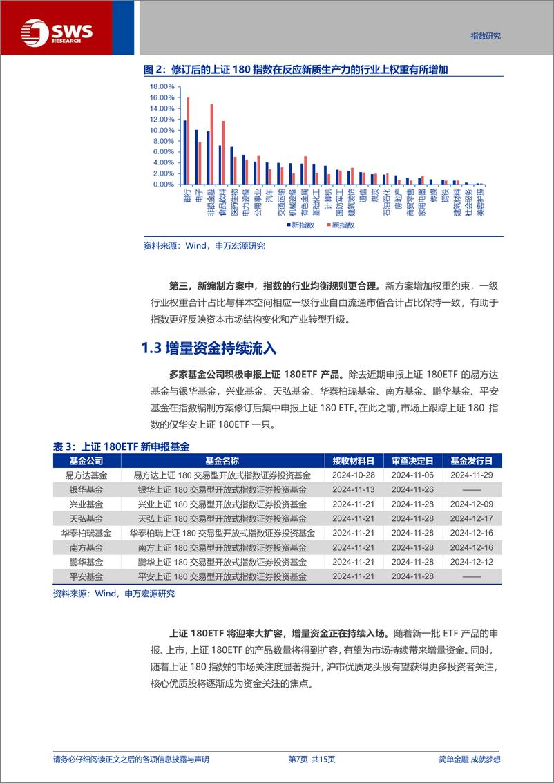 《华安上证180ETF投资价值分析：指数编制优化及增量资金流入，提升上证180指数投资价值-241217-申万宏源-15页》 - 第7页预览图