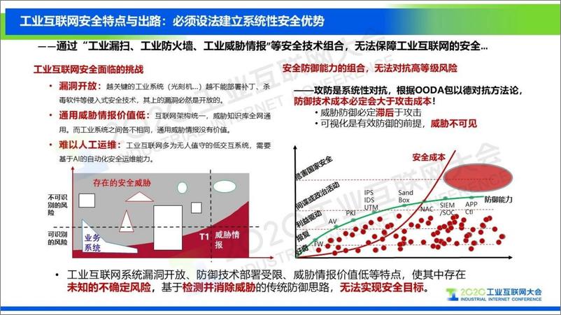 《王雨晨：工业互联网安全体系建设——半导体高端制造业安全实践》 - 第4页预览图