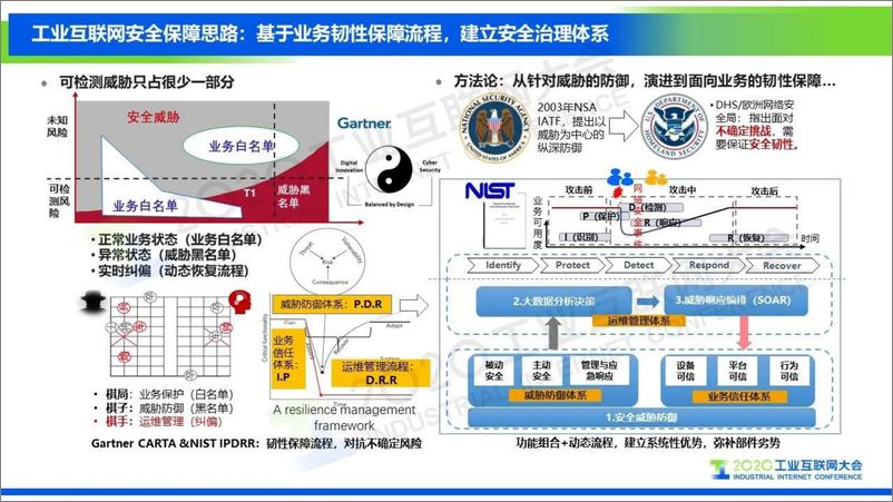 《王雨晨：工业互联网安全体系建设——半导体高端制造业安全实践》 - 第5页预览图