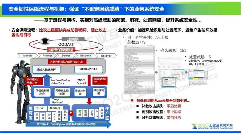 《王雨晨：工业互联网安全体系建设——半导体高端制造业安全实践》 - 第7页预览图