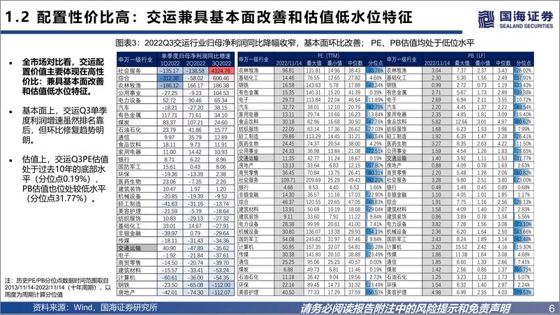 《交通运输行业2022Q3交运机构持仓分析：攻守兼备，布局未来-20221115-国海证券-23页》 - 第7页预览图