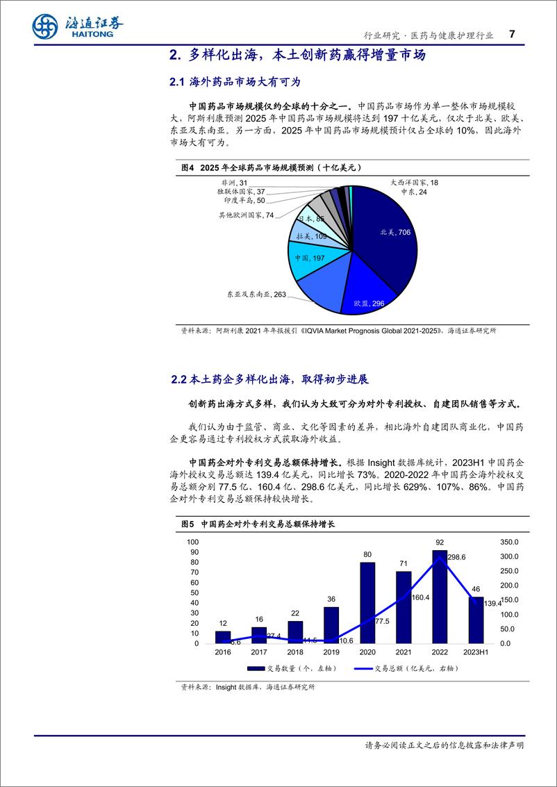 《医药与健康护理行业：创新药蓬勃发展，行业拐点已至-20230818-海通证券-21页》 - 第8页预览图