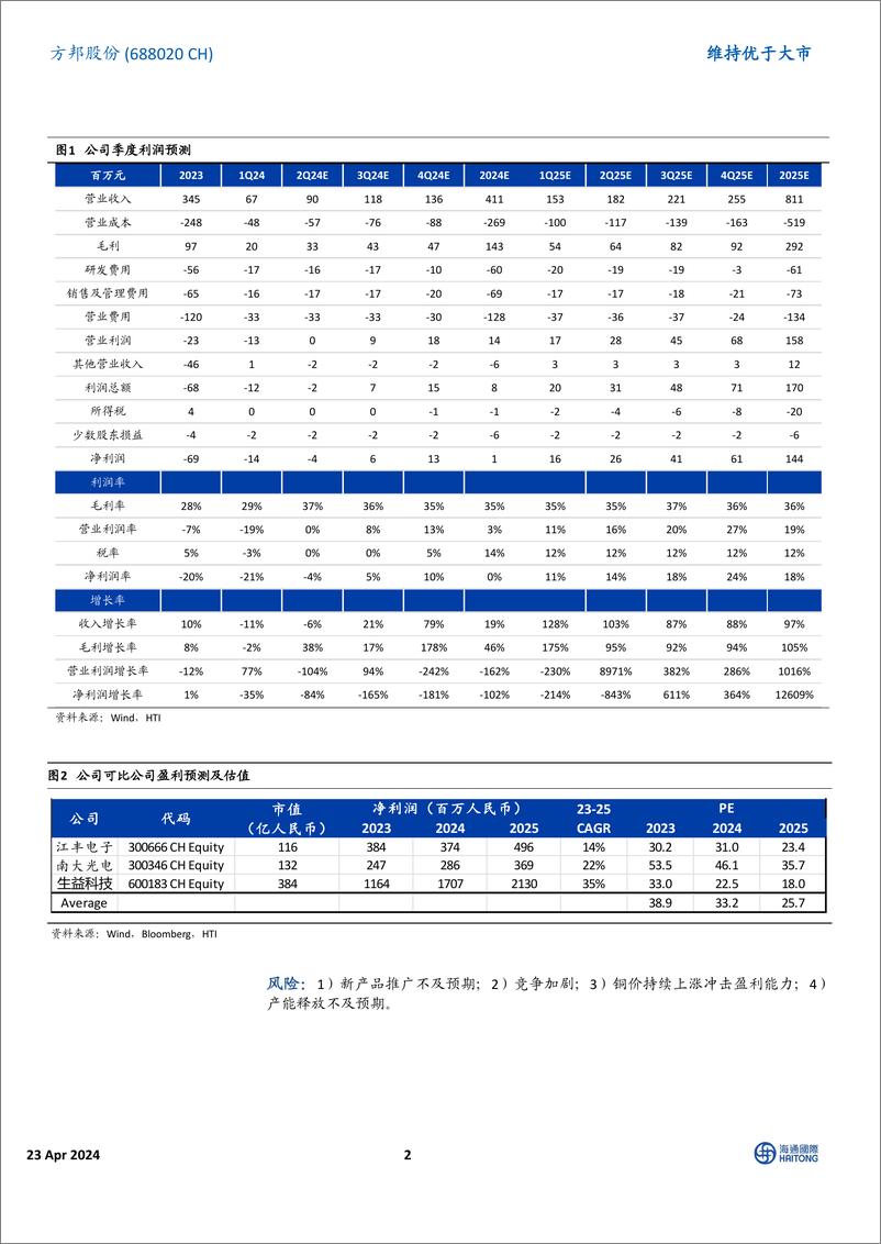 《方邦股份-688020.SH-静待下半年多产品放量-20240423-海通国际-13页》 - 第2页预览图