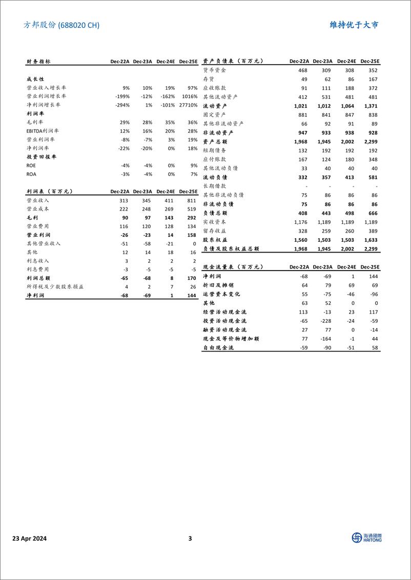 《方邦股份-688020.SH-静待下半年多产品放量-20240423-海通国际-13页》 - 第3页预览图