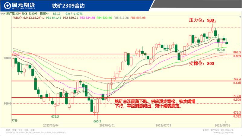 《国元点睛-20230802-国元期货-23页》 - 第6页预览图