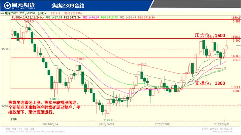 《国元点睛-20230802-国元期货-23页》 - 第7页预览图