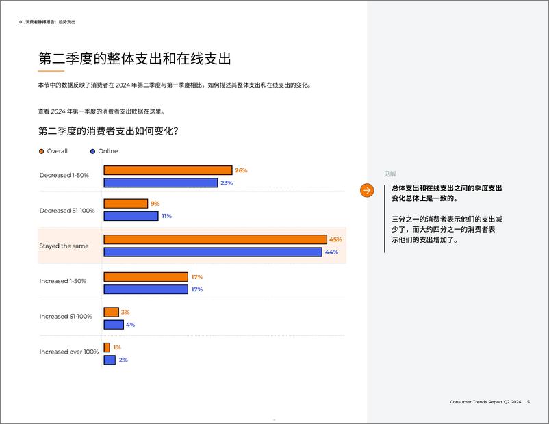 《2024年Q2消费者趋势报告》 - 第5页预览图