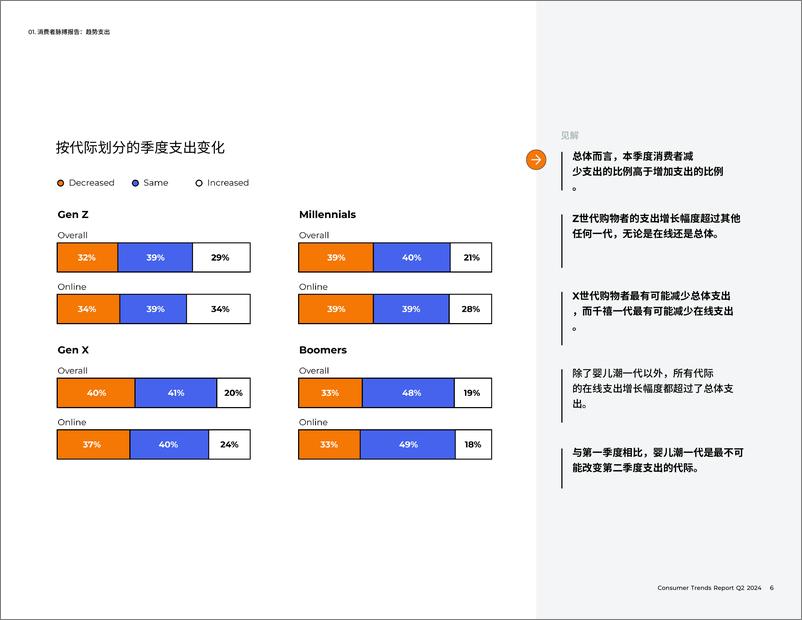 《2024年Q2消费者趋势报告》 - 第6页预览图