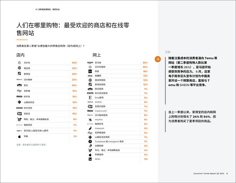 《2024年Q2消费者趋势报告》 - 第8页预览图