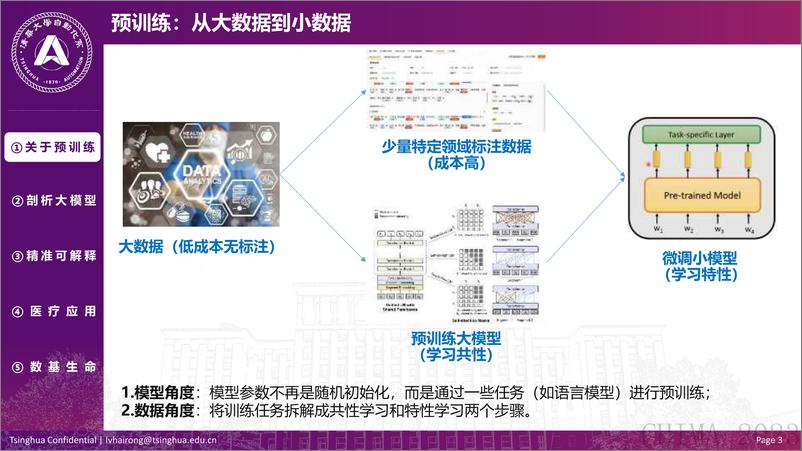 《202403月更新-2023预训练大模型与医疗：从算法研究到应用》 - 第3页预览图