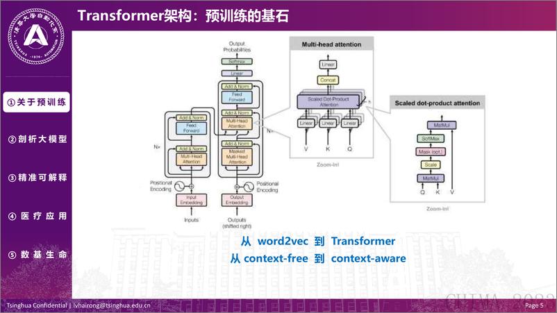 《202403月更新-2023预训练大模型与医疗：从算法研究到应用》 - 第5页预览图