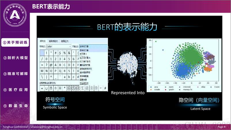 《202403月更新-2023预训练大模型与医疗：从算法研究到应用》 - 第8页预览图