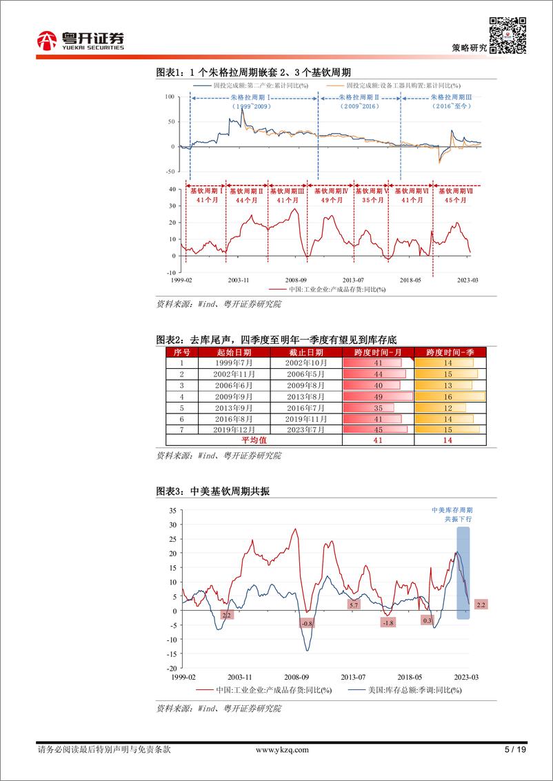 《【粤开策略】2023年下半年盈利展望：去库U型磨底，盈利修复有望提速-20230808-粤开证券-19页》 - 第6页预览图