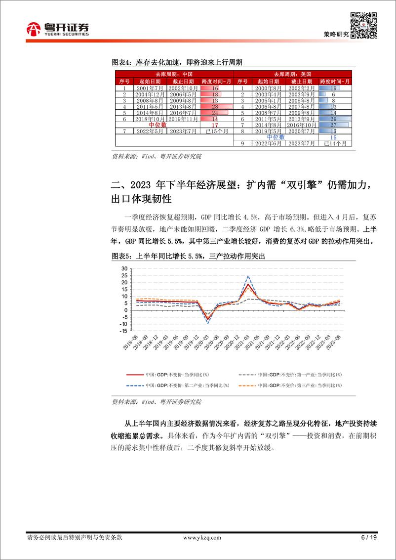 《【粤开策略】2023年下半年盈利展望：去库U型磨底，盈利修复有望提速-20230808-粤开证券-19页》 - 第7页预览图