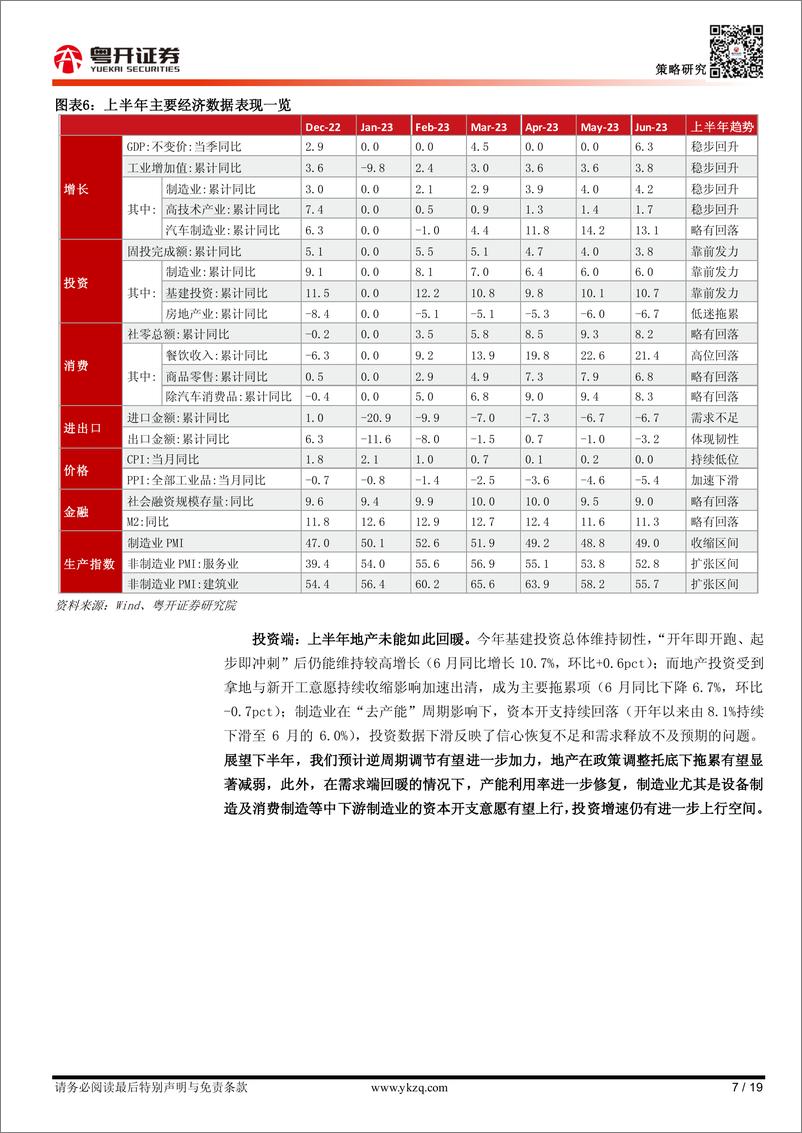 《【粤开策略】2023年下半年盈利展望：去库U型磨底，盈利修复有望提速-20230808-粤开证券-19页》 - 第8页预览图