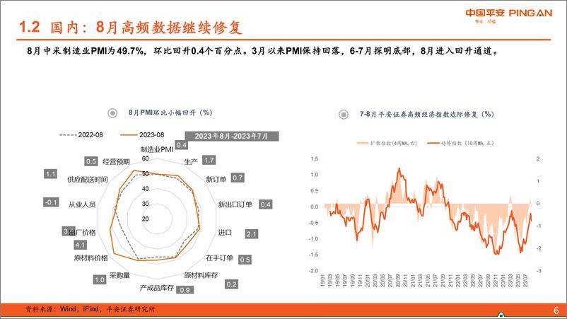 《2023年9月宏观利率策略：政策的边际影响探讨-20230906-平安证券-38页》 - 第7页预览图