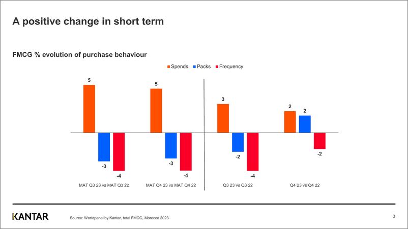 《Kantar-恢复正常？摩洛哥FMCG报告（英）-14页》 - 第3页预览图