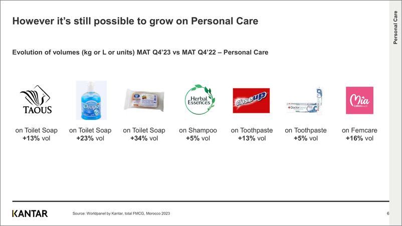 《Kantar-恢复正常？摩洛哥FMCG报告（英）-14页》 - 第6页预览图