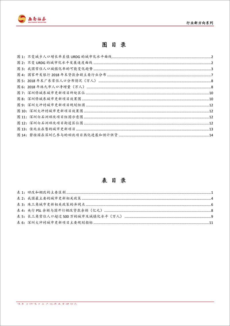 《房地产行业：城市更新，开启地产增量新时代-20191017-西南证券-19页》 - 第4页预览图