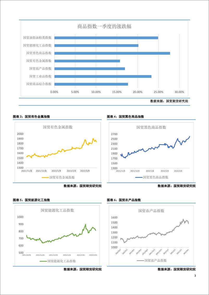 《二季度宏观和商品行情展望：地缘政治冲突加剧供需矛盾-20220405-国贸期货-20页》 - 第4页预览图