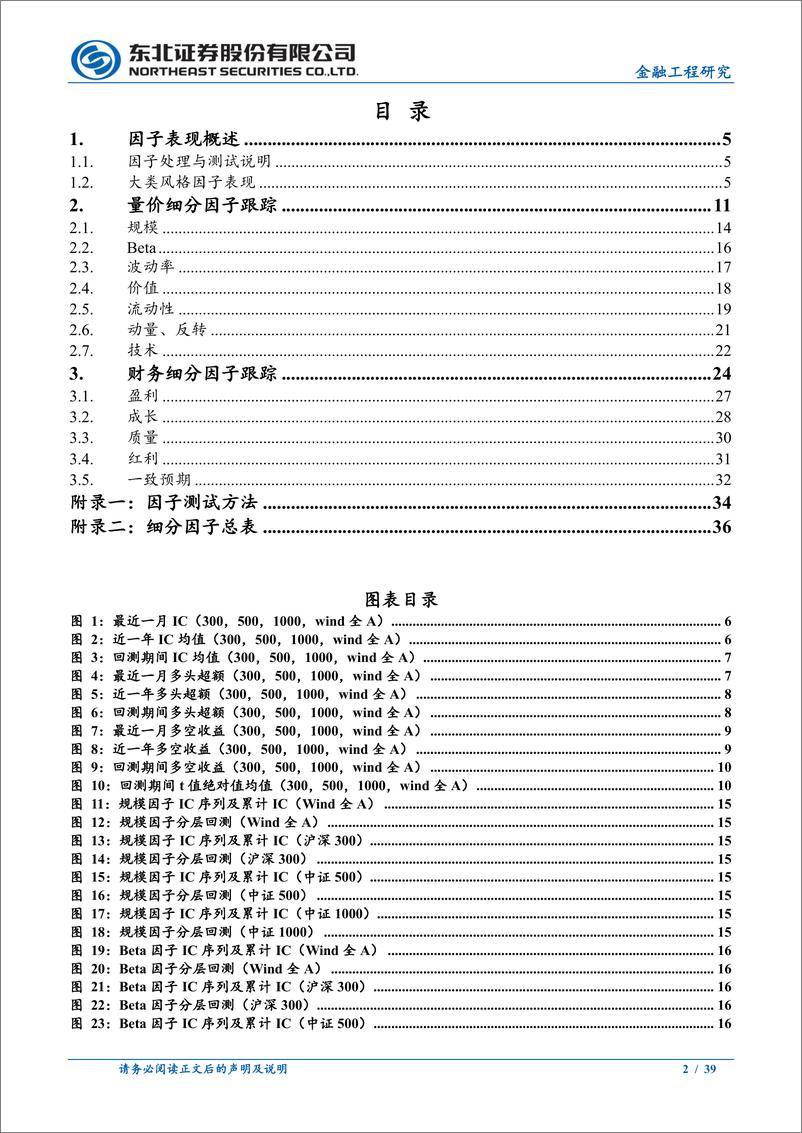 《量化选股因子跟踪月报：上月规模、预期因子表现相对较优-241105-东北证券-39页》 - 第3页预览图