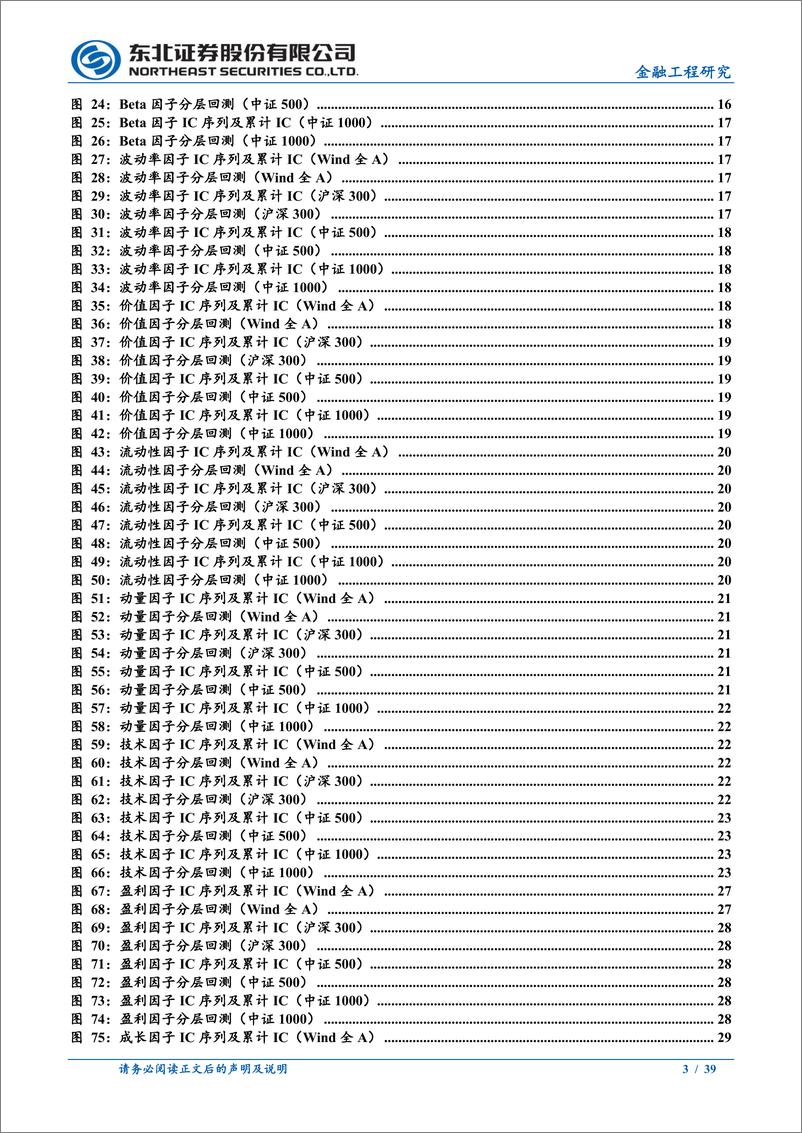 《量化选股因子跟踪月报：上月规模、预期因子表现相对较优-241105-东北证券-39页》 - 第4页预览图