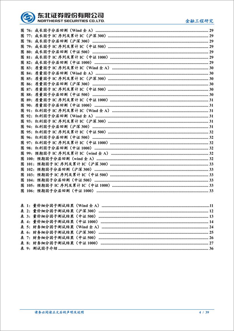 《量化选股因子跟踪月报：上月规模、预期因子表现相对较优-241105-东北证券-39页》 - 第5页预览图