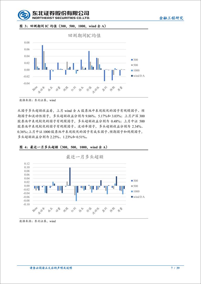 《量化选股因子跟踪月报：上月规模、预期因子表现相对较优-241105-东北证券-39页》 - 第8页预览图