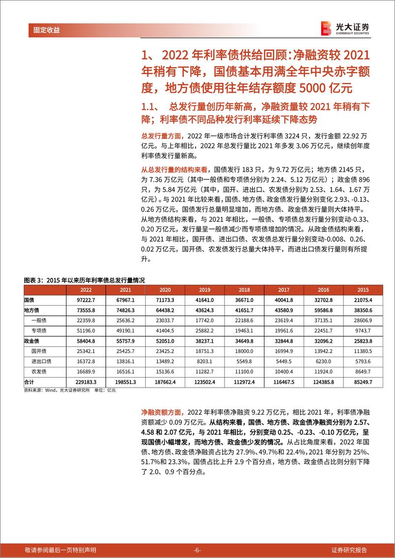 《利率债供给2022年回顾、2023年度及Q1展望：预计2023年利率债净融资9.8万亿，Q1为2.16万亿-20230113-光大证券-30页》 - 第7页预览图