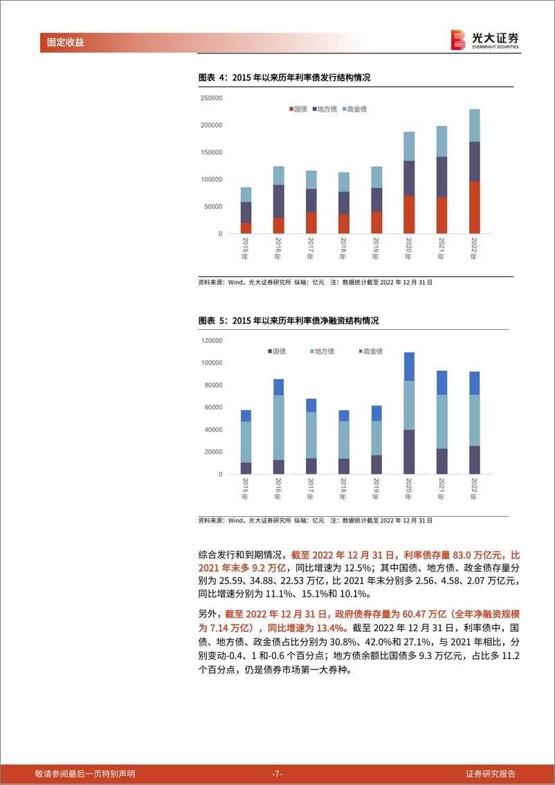 《利率债供给2022年回顾、2023年度及Q1展望：预计2023年利率债净融资9.8万亿，Q1为2.16万亿-20230113-光大证券-30页》 - 第8页预览图