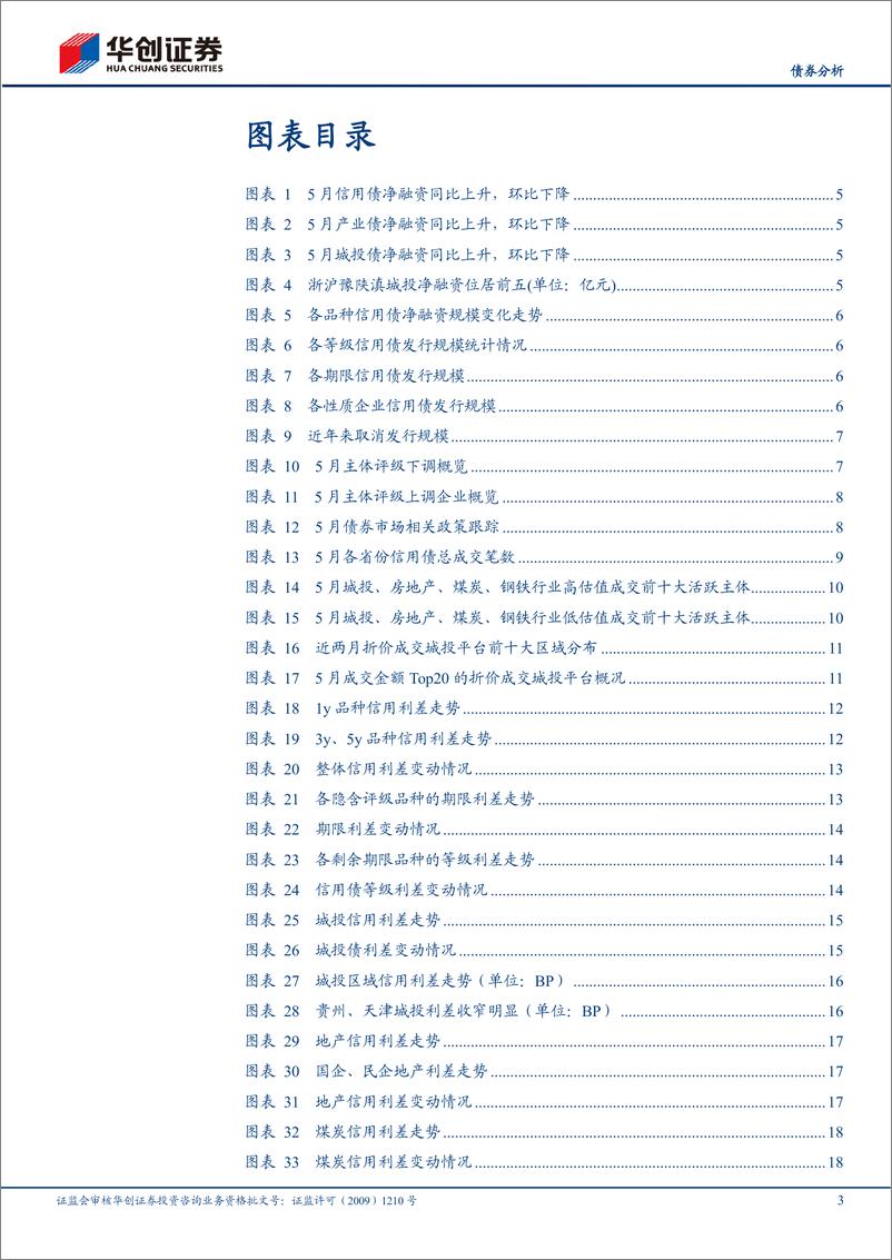 《信用债5月月报：短端利差走阔，贵州、天津利差收窄明显-20220609-华创证券-25页》 - 第4页预览图