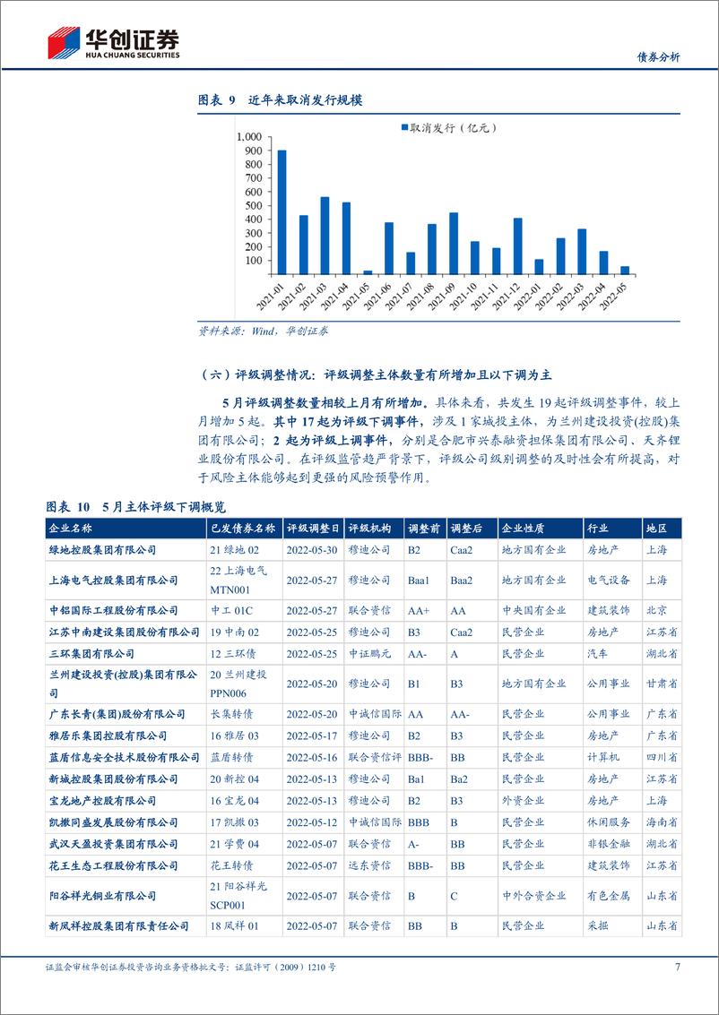 《信用债5月月报：短端利差走阔，贵州、天津利差收窄明显-20220609-华创证券-25页》 - 第8页预览图