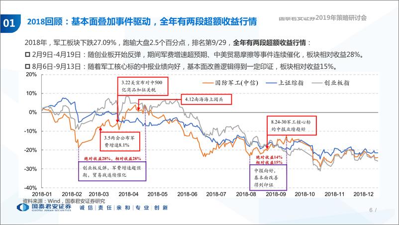 《军工行业2019年投资策略：成长与改革共振，首选飞行器产业链-20190103-国泰君安-43页》 - 第7页预览图