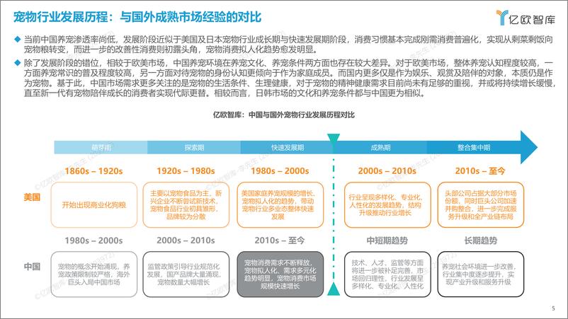 《2023中国宠物行业新趋势洞察 - 0718-37页》 - 第6页预览图