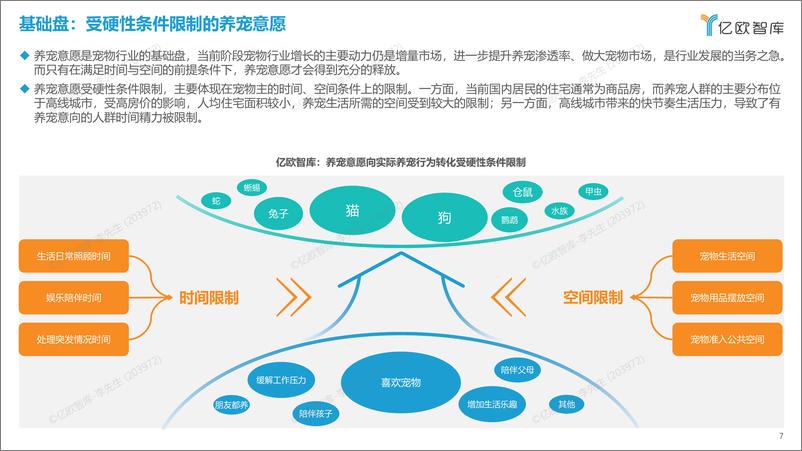 《2023中国宠物行业新趋势洞察 - 0718-37页》 - 第8页预览图