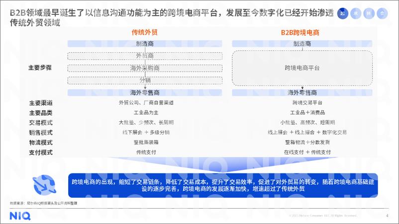 《尼尔森IQ：2023年中国跨境电商平台出海白皮书》 - 第4页预览图