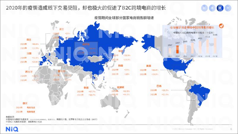 《尼尔森IQ：2023年中国跨境电商平台出海白皮书》 - 第6页预览图