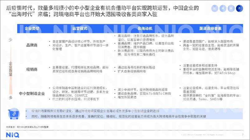 《尼尔森IQ：2023年中国跨境电商平台出海白皮书》 - 第7页预览图
