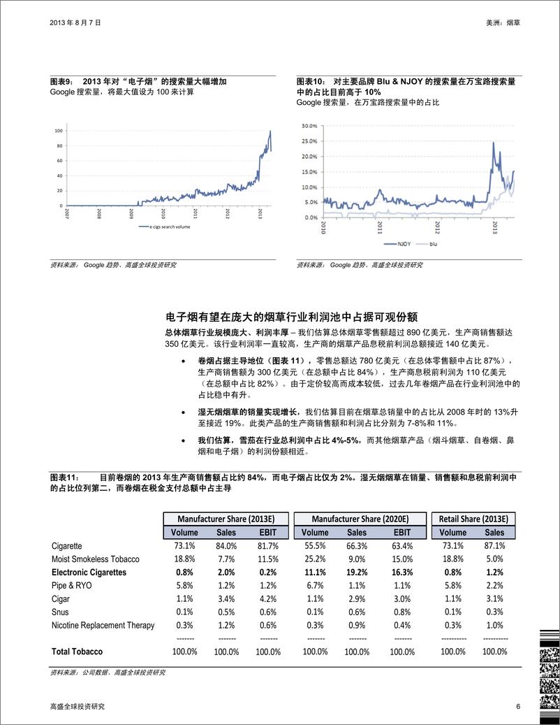 《高盛-美洲：烟草：电子烟深度分析(第2部分)：展望电子烟革命》 - 第6页预览图