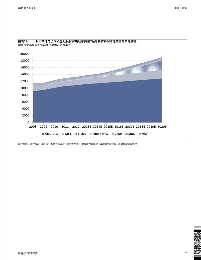 《高盛-美洲：烟草：电子烟深度分析(第2部分)：展望电子烟革命》 - 第7页预览图