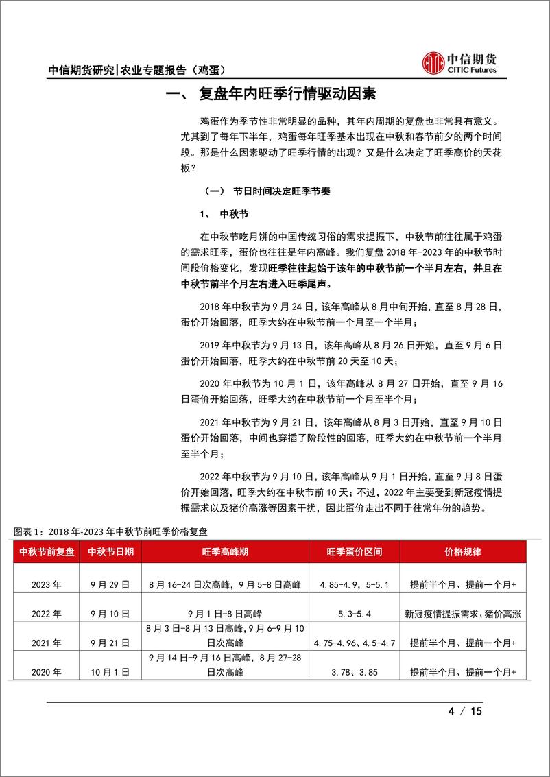 《农业专题报告（鸡蛋）：鸡蛋知多少系列（二），回溯旺季驱动，蛋价中枢几何？-20230912-中信期货-15页》 - 第5页预览图