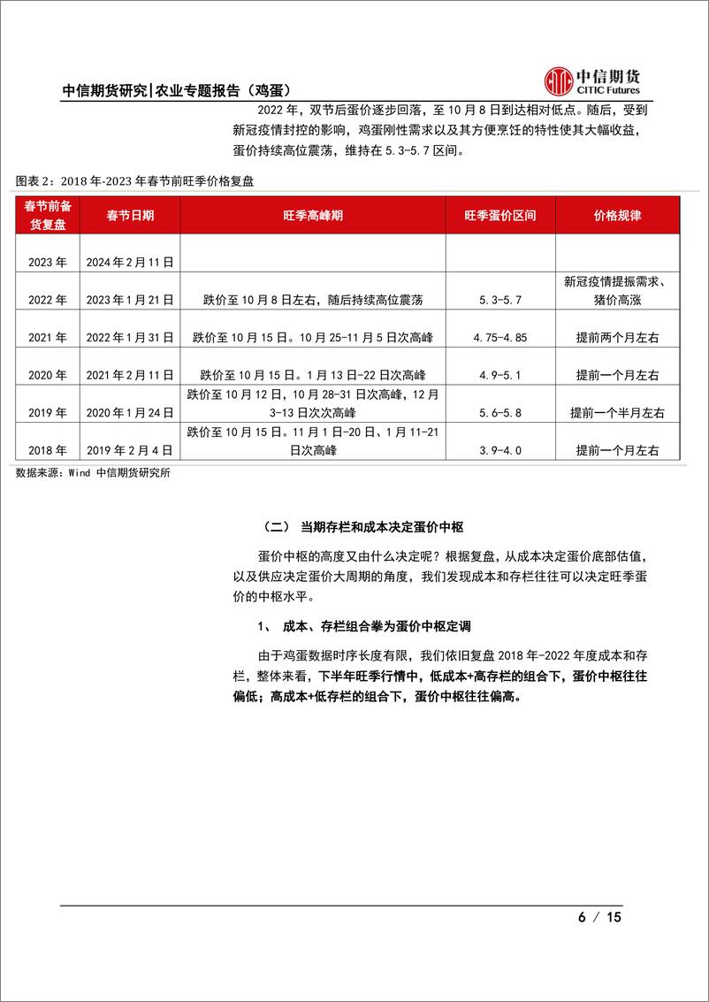 《农业专题报告（鸡蛋）：鸡蛋知多少系列（二），回溯旺季驱动，蛋价中枢几何？-20230912-中信期货-15页》 - 第7页预览图