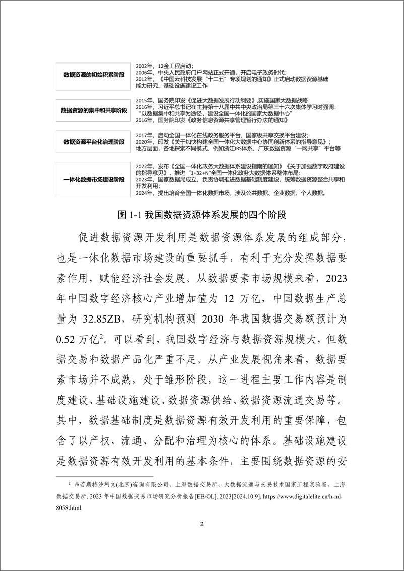 《华信咨询_2024年数据资源开发利用实践研究报告》 - 第7页预览图