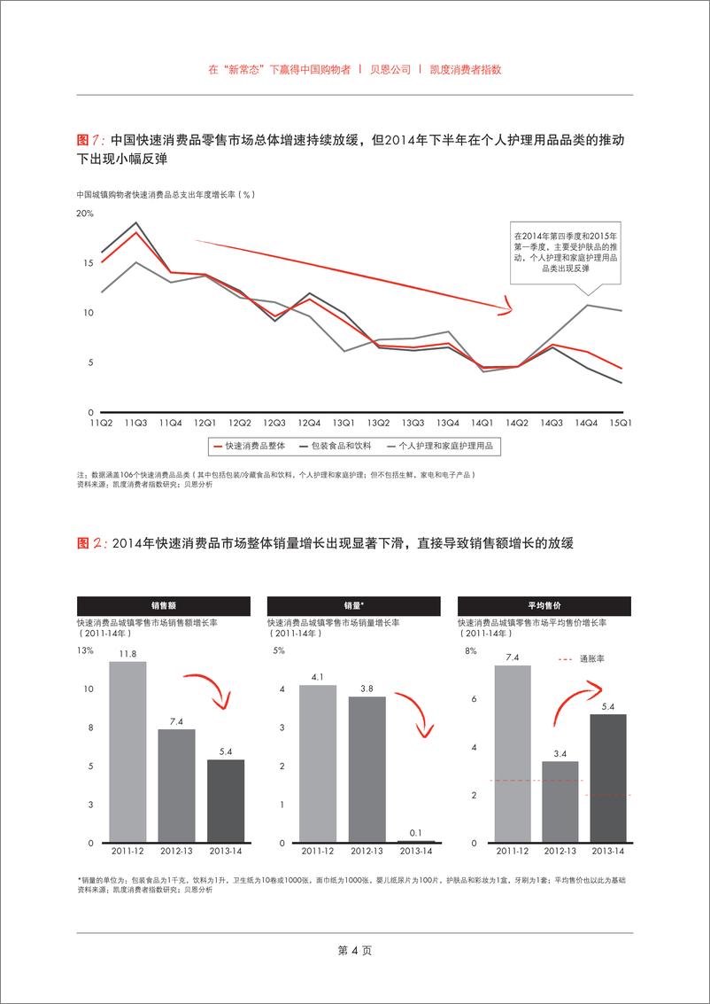 《2015年中国购物者报告，系列一》 - 第6页预览图