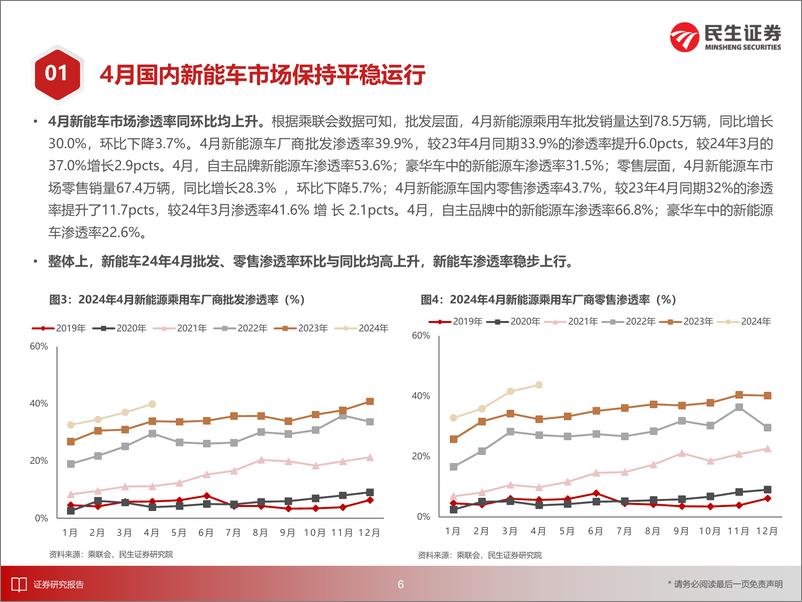 《新能源车行业EV观察系列162：4月国内新能车市场保持平稳运行-240522-民生证券-31页》 - 第7页预览图