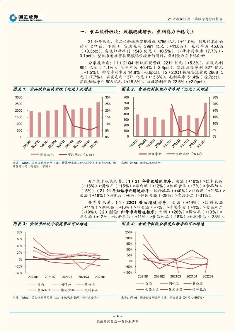 《食品饮料行业21年报&22年一季报专题分析报告：白酒基业长青，大众品静待边际修复-20220501-国金证券-22页》 - 第5页预览图