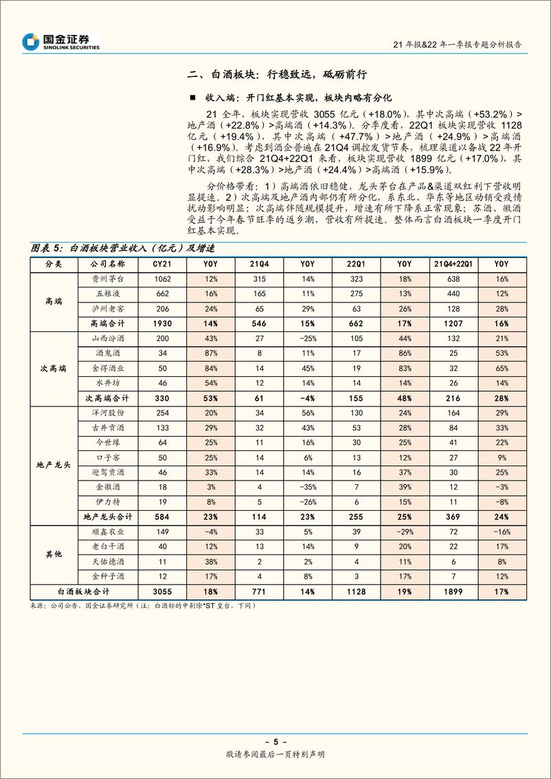 《食品饮料行业21年报&22年一季报专题分析报告：白酒基业长青，大众品静待边际修复-20220501-国金证券-22页》 - 第6页预览图