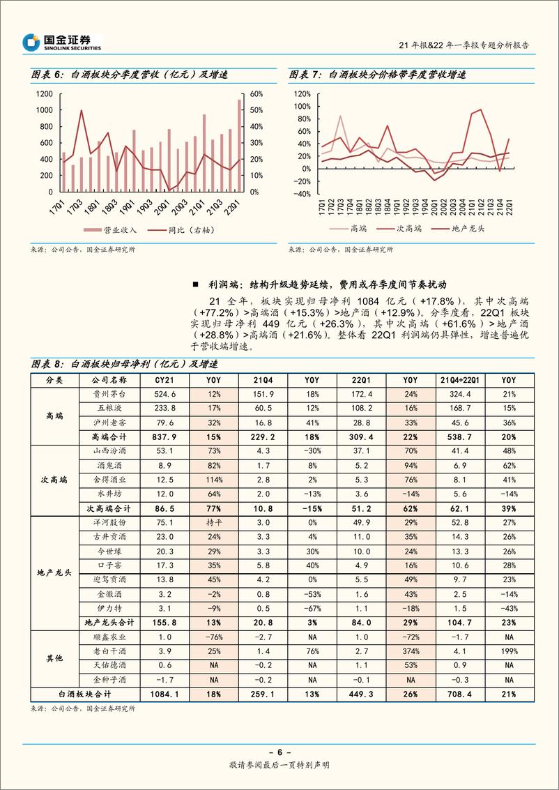 《食品饮料行业21年报&22年一季报专题分析报告：白酒基业长青，大众品静待边际修复-20220501-国金证券-22页》 - 第7页预览图